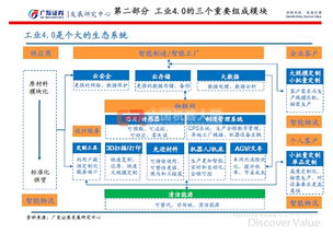 從工業(yè)機器人到工業(yè)4.0 網(wǎng)絡(luò)與信息安全軟件開發(fā)的演進與挑戰(zhàn)