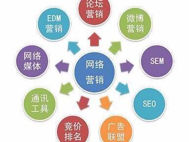 網(wǎng)絡(luò)營銷與信息安全軟件開發(fā)的融合 構(gòu)建數(shù)字化時代的雙重護城河