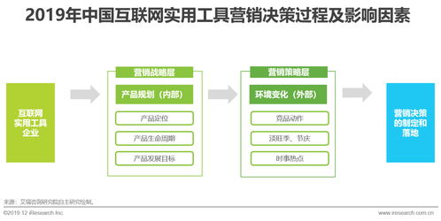 《2019年中國(guó)實(shí)用工具企業(yè)營(yíng)銷策略白皮書 互聯(lián)網(wǎng)銷售模式下的競(jìng)爭(zhēng)與創(chuàng)新》